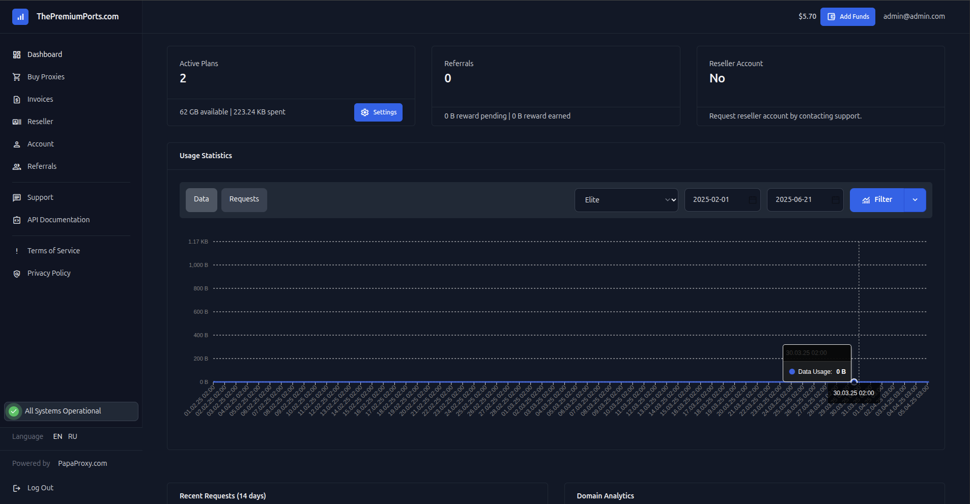 ThePremiumPorts account interface