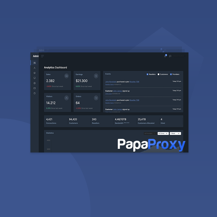 PapaProxy Enterprise SaaS