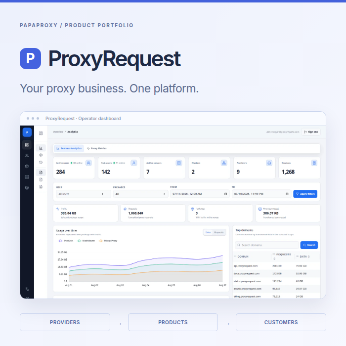 ProxyRequest Platform